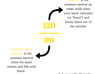 cardiac rehabilitation, clinical exercise