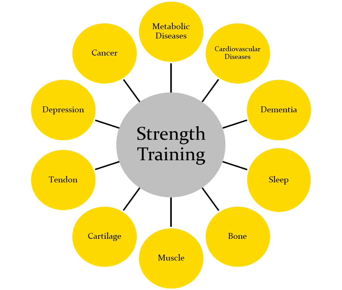 the-benefits-of-strength-training-cp-r